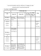 Đề kiểm tra học kì I  Môn đị lí 9- năm học 2014-2015